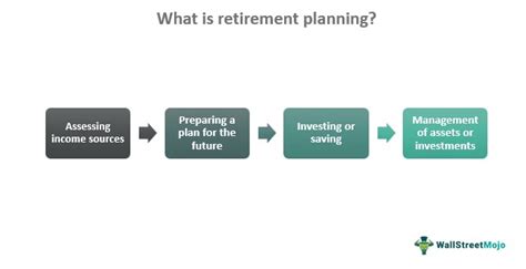 government articles|Retirement Planning .